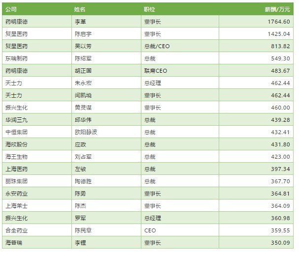 世界医药公司排名_医药公司图片(2)