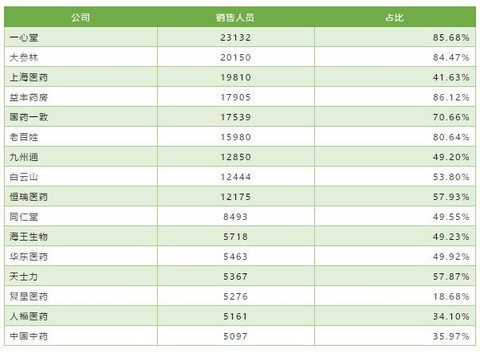 世界医药公司排名_医药公司图片(3)