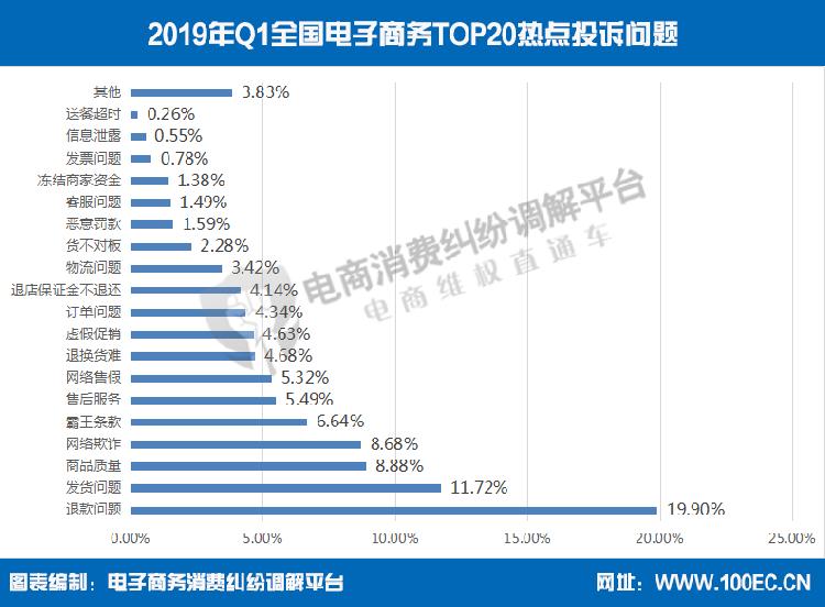 网络教育平台投诉 0f94-hwsffza8323571.jpg