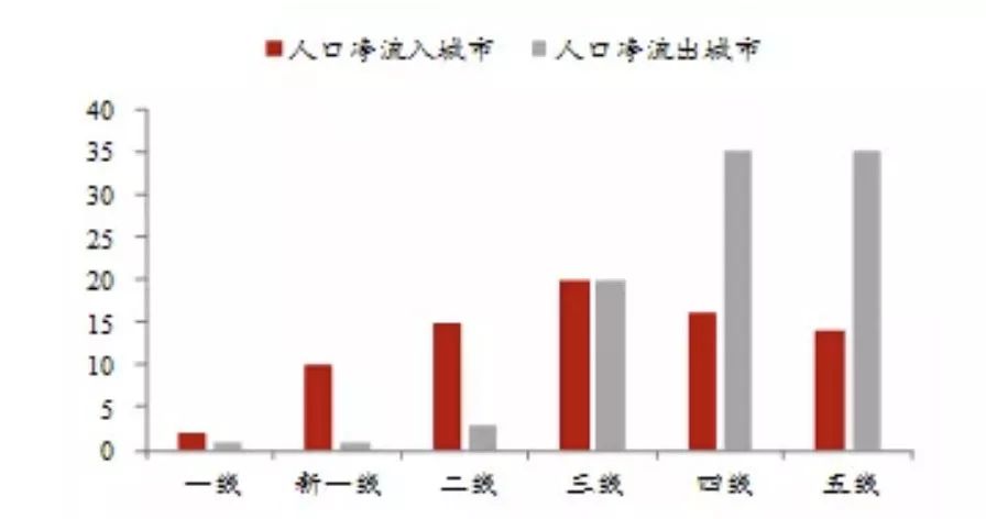 2018年各省人口_2018年各省市出生人口数量排名 广东反超山东省成为新晋榜首