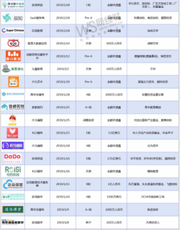 融资总额超60亿元,资本“抢筹”在线教育