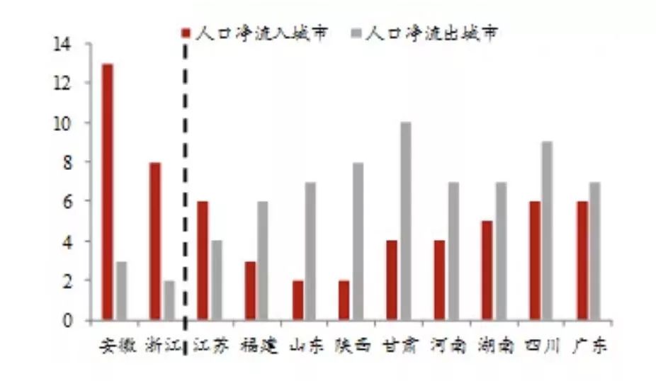 我国人口老龄化程度_中国人口老龄化 2000 2010(3)