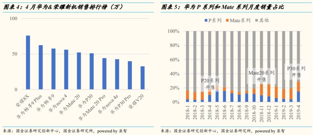 华为数据分析,华为数据分析师