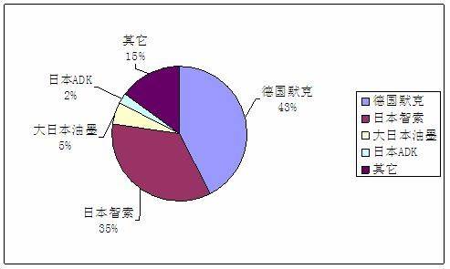 展开剩余74%