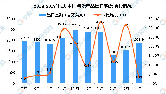 2019中国有多少人口_中国人事考试网2019年武汉一级建造师报名入口
