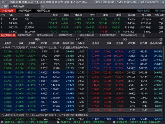 又见75万手持仓豪赌 50ETF认购期权再次被限制开仓