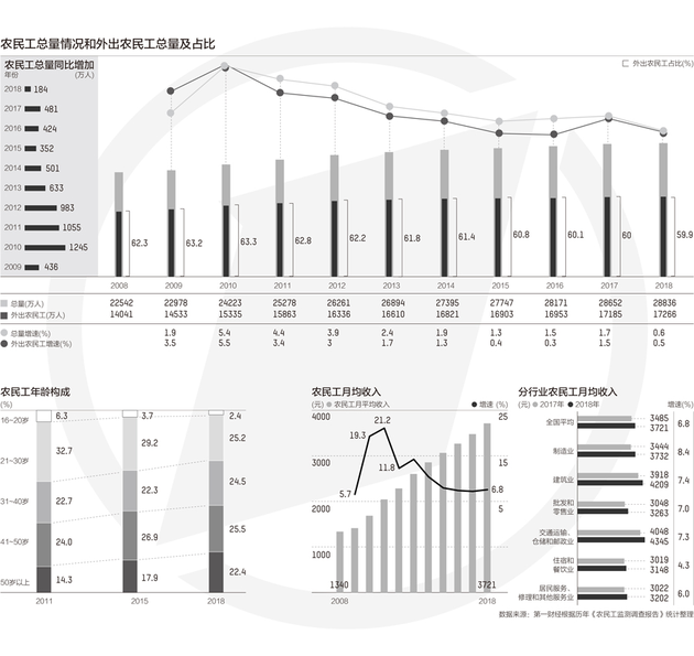 中2转移人口_2、中国人口迁移回溯-人口迁徙主导楼市 零和博弈下的城市 战争(2)