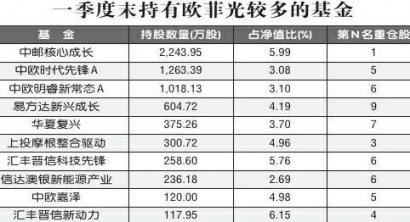 彩票平台- 彩票网站- 彩票APP下载 【官网推荐】珠海冠宇股价小幅上涨中邮基金重仓浮盈显著投资者需关注风险