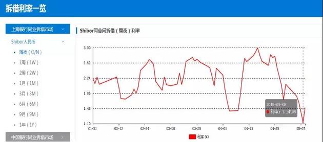 GDP利率物价三者有何关系_利率与物价之间的关系(2)