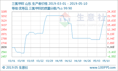 五一后国家Gdp_苏州GDP超深圳引发论战 5年后深圳跌出前八(2)