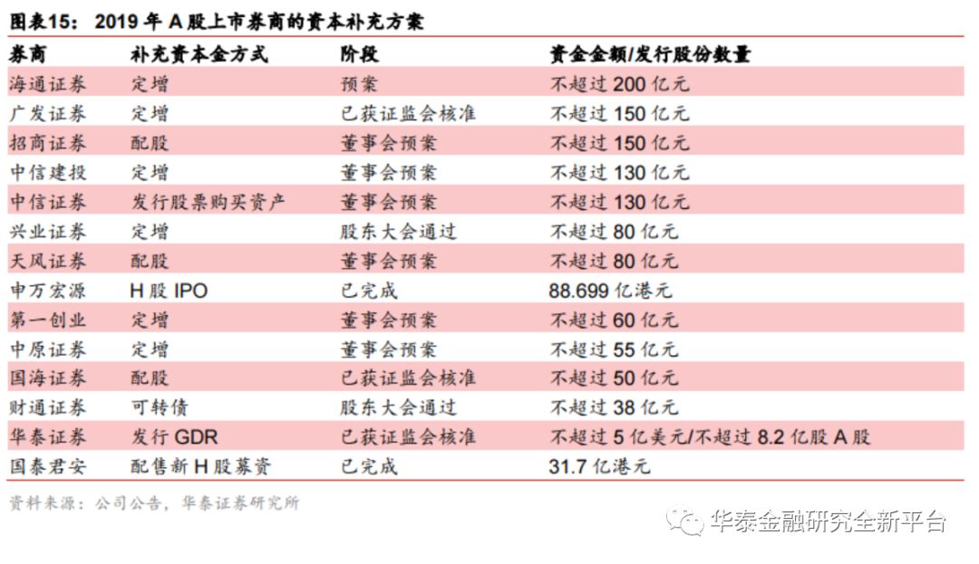 2019年经济转型_...大学资源,解决经济转型时期人才缺乏痛点