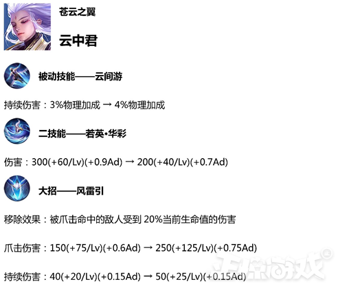 ҫܱ봽Һǿ죬ҫ߻ǿˣ˵㣡