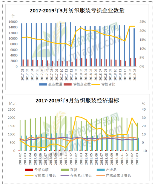 2019年2月经济指标_2019年2月全市主要经济指标