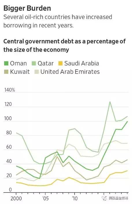 科威特年gdp_科威特建筑家具市场,蕴含着怎样巨大的投资潜力(3)