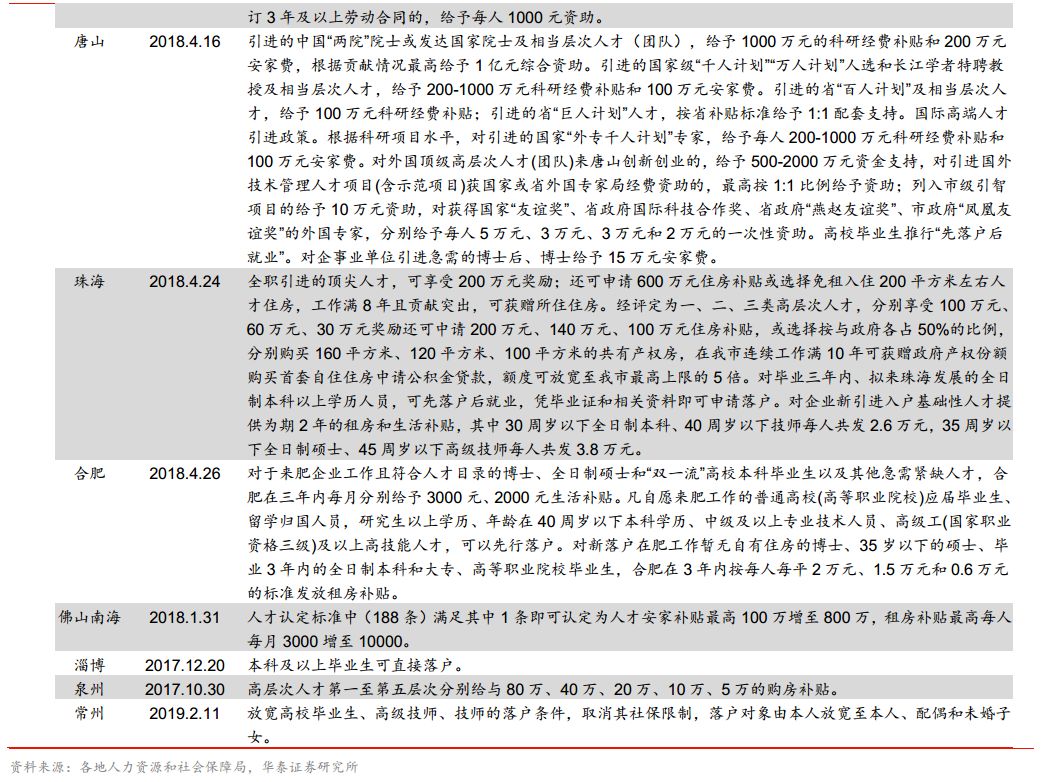 2019年全国常住人口_2019全国主要城市人口吸引力榜单出炉 南通位居全国第38位(2)