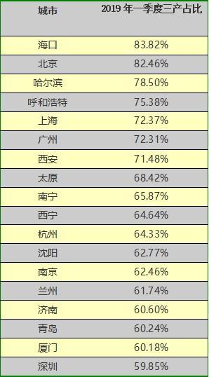 西安gdp为什么不高_以前咱西安为何总是徘徊不前 上(3)