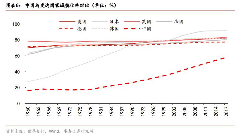 2019 城市人口_2019全国主要城市人口吸引力榜单出炉 南通位居全国第38位