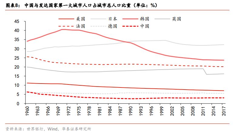 日本城镇人口_2011劳动年龄人口比重74.4 2002来首下降(2)