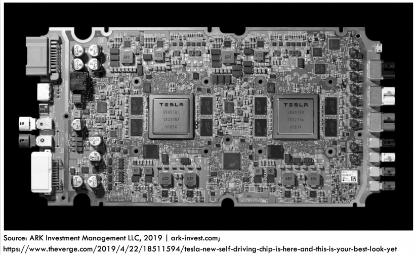 分析师：特斯拉自主研发的全自动驾驶芯片超前竞争对手4年