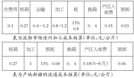 归家心切简谱_迷羊归家歌简谱(3)