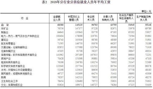 人口登记类型_流动人口登记信息凭证(2)