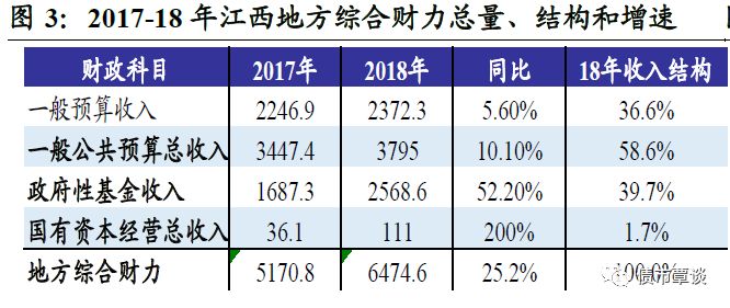 鹰潭地级市gdp_江西省各地级市GDP20年变化一览 吉安和抚州排名二十年未变(3)