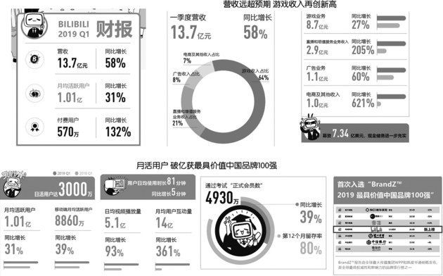 ▲B站供图