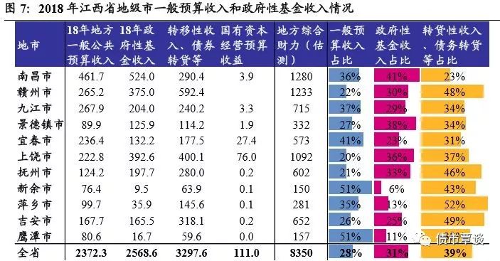 2020年景德镇市人均GDP_2020年人均gdp(2)