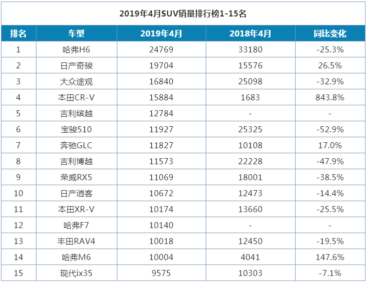 本田与丰田4月份销量大幅度增长，为何国人都喜欢买日系车呢？