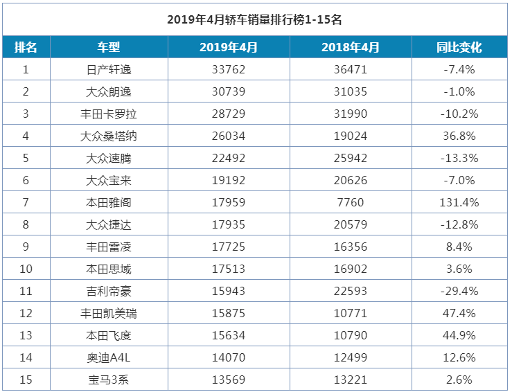 本田与丰田4月份销量大幅度增长，为何国人都喜欢买日系车呢？