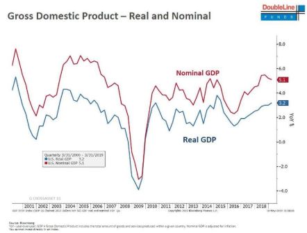 实际gdp与缩减指数