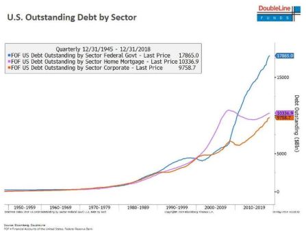 gdp增长靠_中国gdp增长图(3)