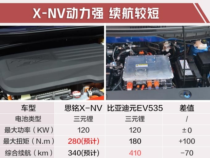 东风本田XR-V“变身”纯电SUV 竞争比亚迪元EV