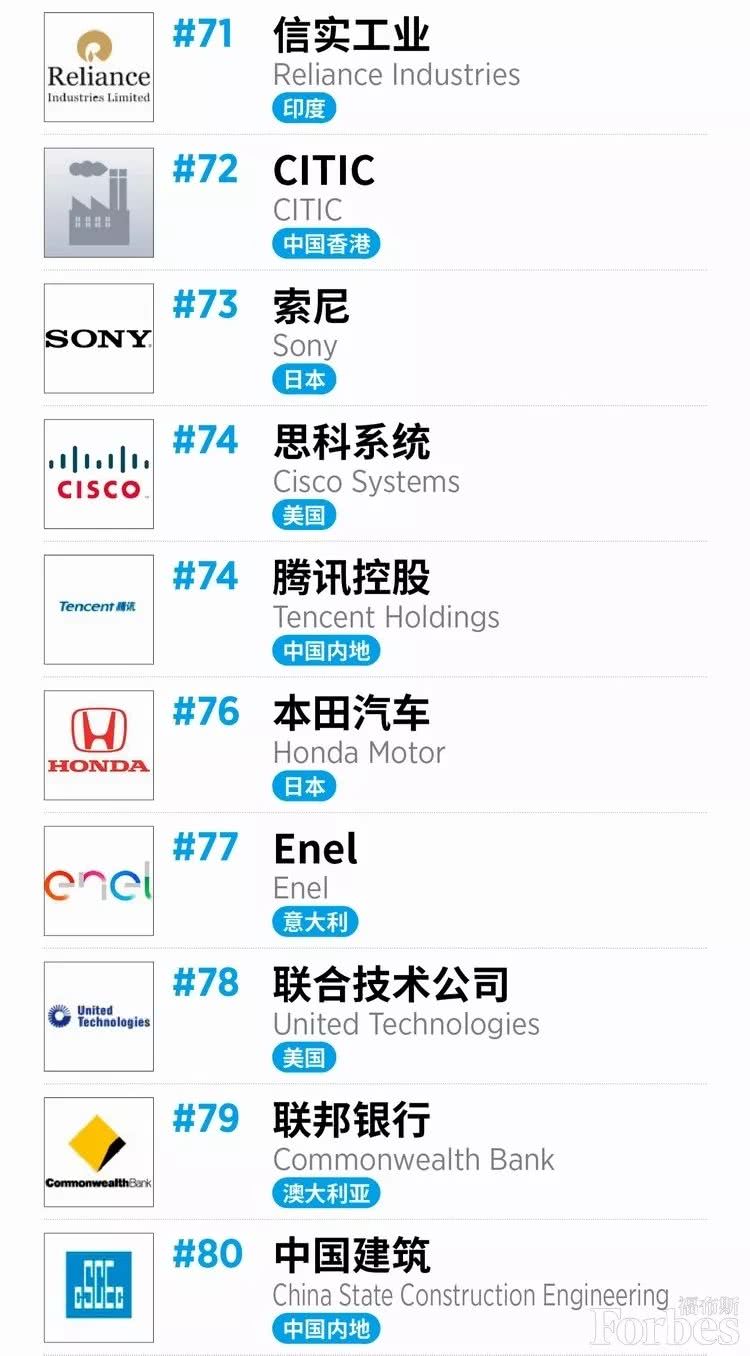 国内上市企业前十名 9682-hwzkfpu6697036.jpg