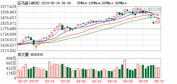 2019《财富》美国500强:苹果第三 亚马逊首次