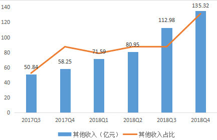 阿里巴巴占比余杭区gdp比例_2018年上半年杭州房产分析报告(2)