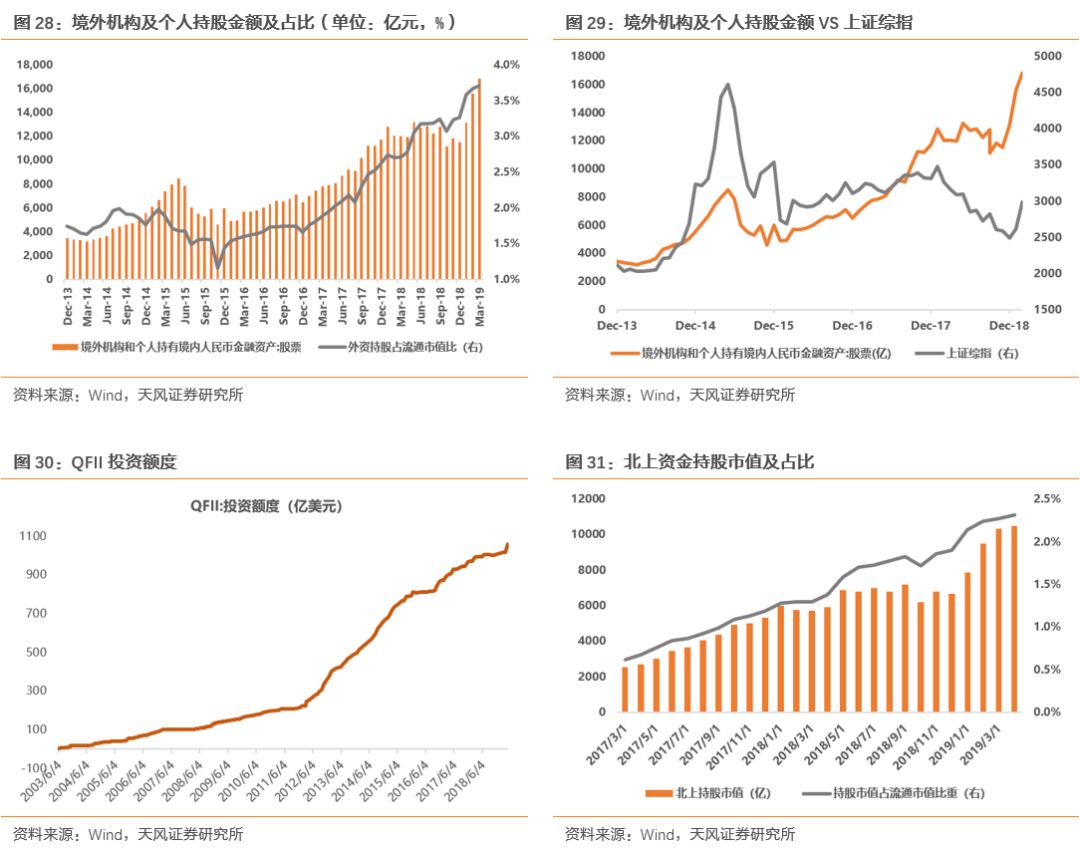 机构投资者的持股周期 42cb-hwzkfpv3567879.jpg