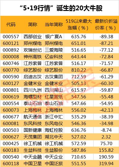 519行情20周年启示录 穿越牛熊的长牛股都有哪些特征 综艺股份 新浪财经 新浪网