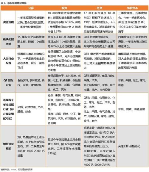 其中大类行业分类如下: