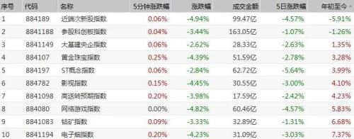监管:从严治理问题企业