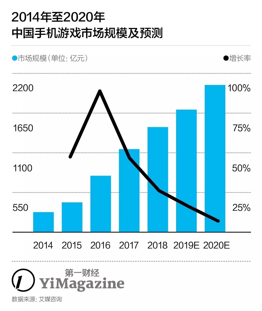 最赚钱的业务_美图的APP终于开始挣钱 却损失了3400万忠实用户