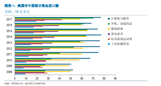 台湾gdp贸易额_美媒 数 说中国70年经济崛起 世界对中国依存度上升(3)