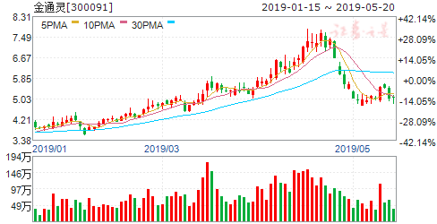 双鸭山市集贤县gdp2019_双鸭山市集贤县屯