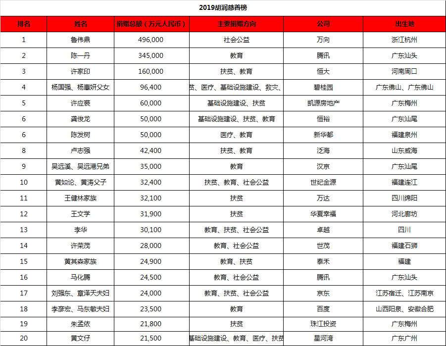 慈善排名_慈善绘画(3)