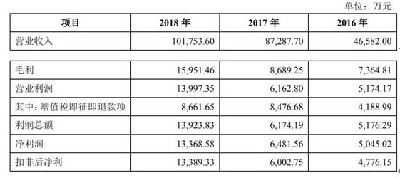 陆丰苏氏人口多少(3)