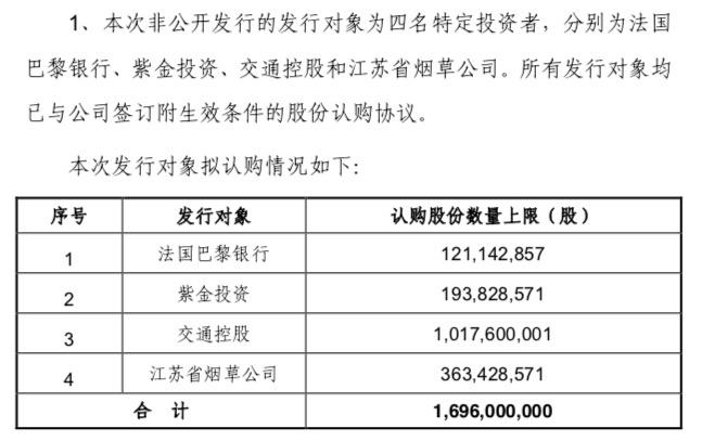 南京银行再抛140亿元定增方案 交通控股拟认购10亿股