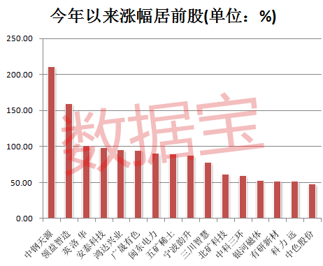 稀土股票龙头排名_股票龙头图片