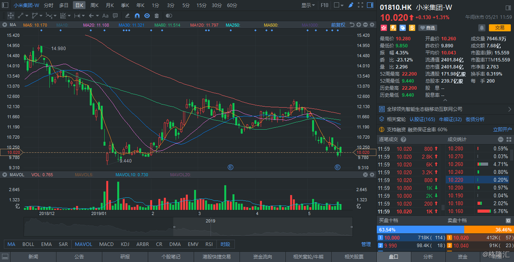 摩通：小米(01810.HK)季绩符预期 评级“中性”