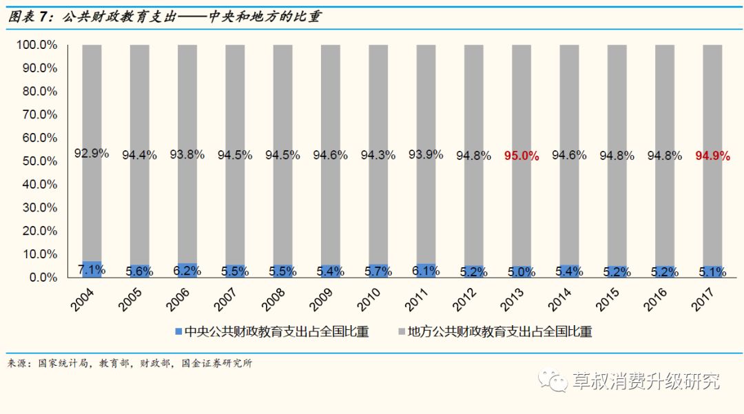 中国教育投入占gdp政策_历史中国gdp世界占比(3)