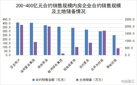 目前 全国已有多少万农林转移人口(3)